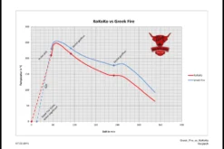 Greek Fire Holzkohlebriketts 20kg 21 Greek Fire Holzkohlebriketts 20kg -Grill Verkaufs-Shop Testvergleich Greek Fire vs KOKOKO
